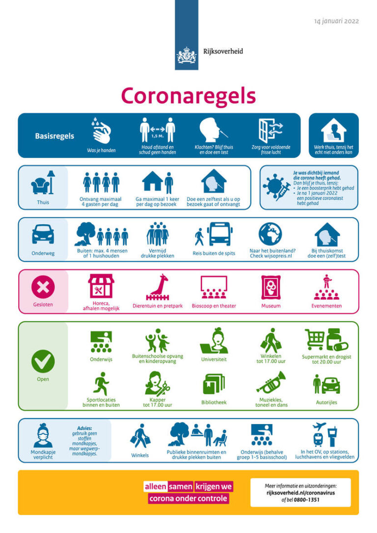Alle Coronamaatregelen en adviezen vanaf 14 januari 2022