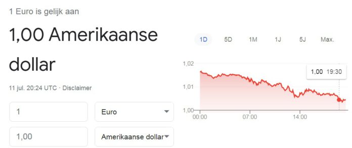euro dollar waarde